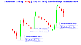 stop loss line lower major in rising en